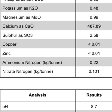Soil Conditioner Ph Booster 10kg ingredients list - Grit & Grow