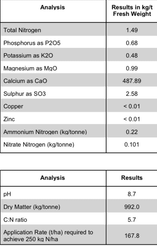 Soil Conditioner Ph Booster 10kg ingredients list - Grit & Grow