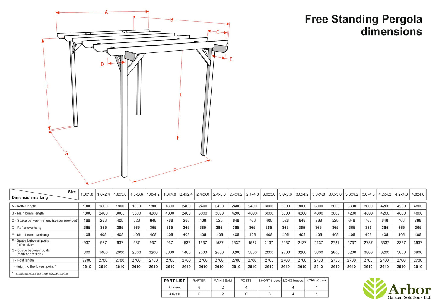 Sculpted Wooden Garden Pergola Kit