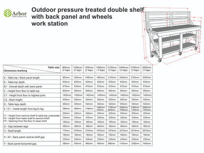 Indoor/outdoor workbench, pressure treated bench with back panel, double shelf and wheels
