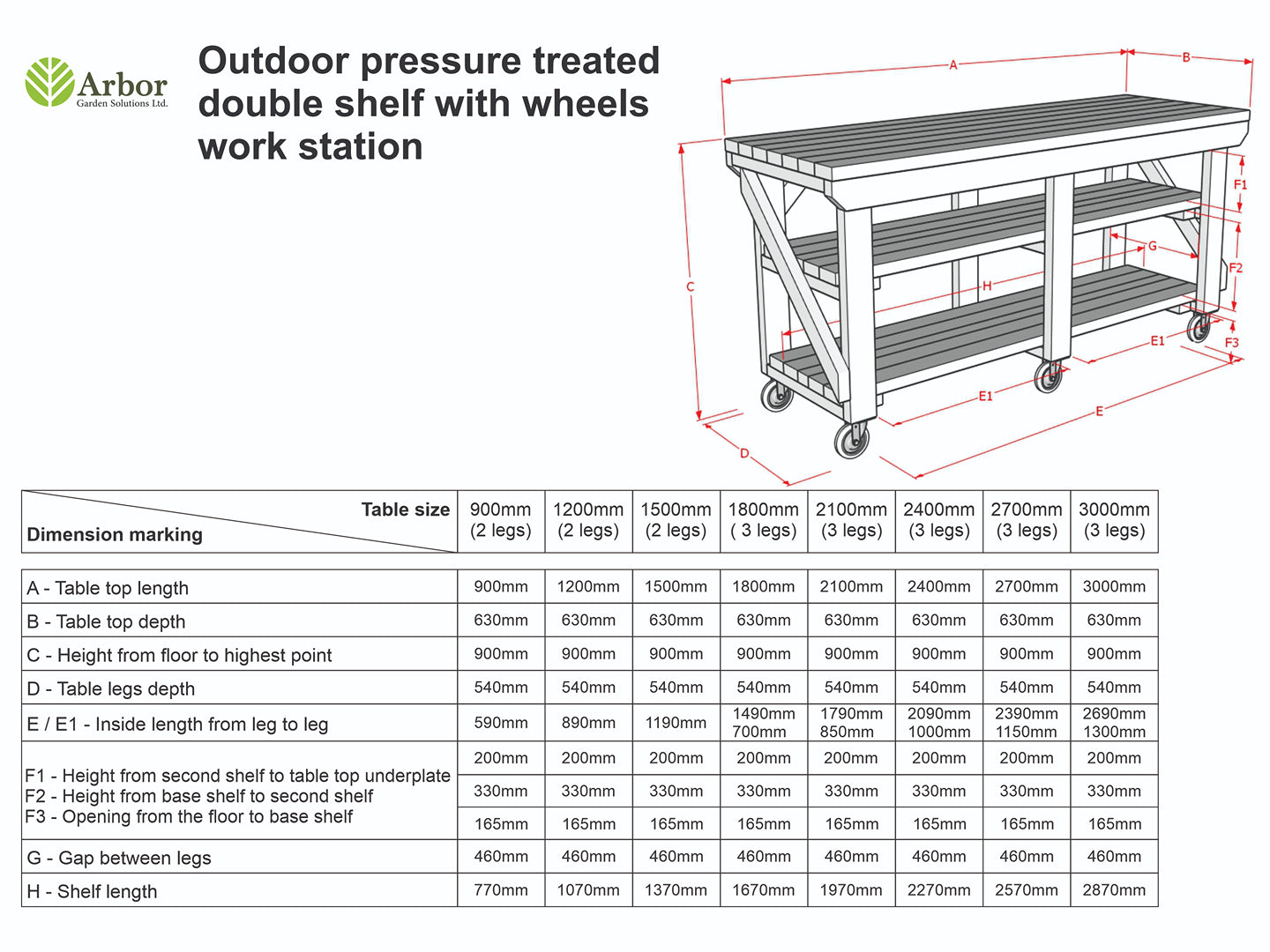 Indoor/outdoor workbench, pressure treated bench with double shelf and wheels