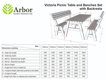 Victoria Picnic Table and Benches Set With Backrest