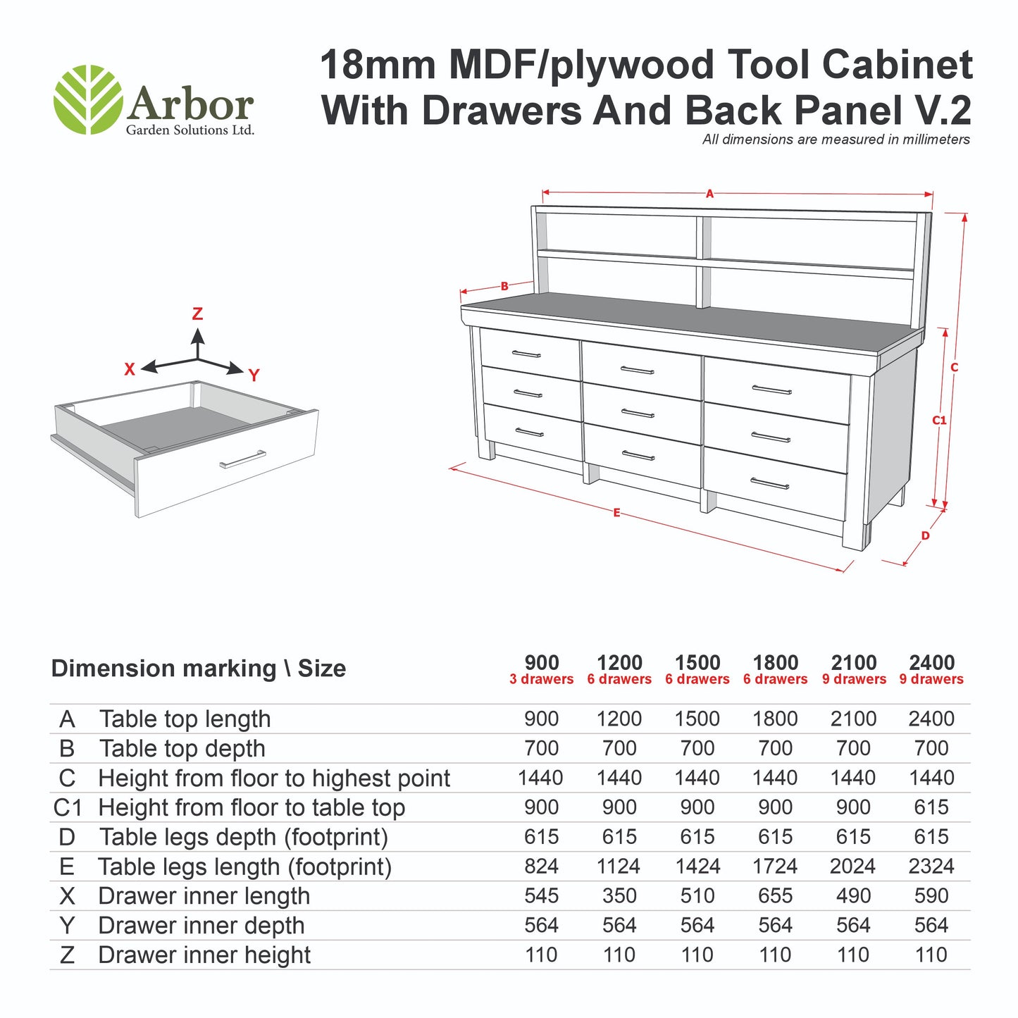 Wooden Mdf Top Workbench, Tool Cabinet (V.2) With Drawers With Back