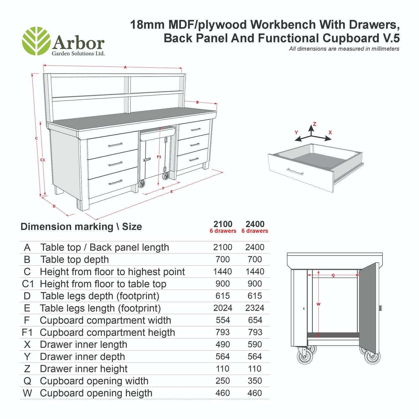 Wooden MDF Top Workbench With Drawers, Back Panel and Functional Lockable Cupboard (V.5)
