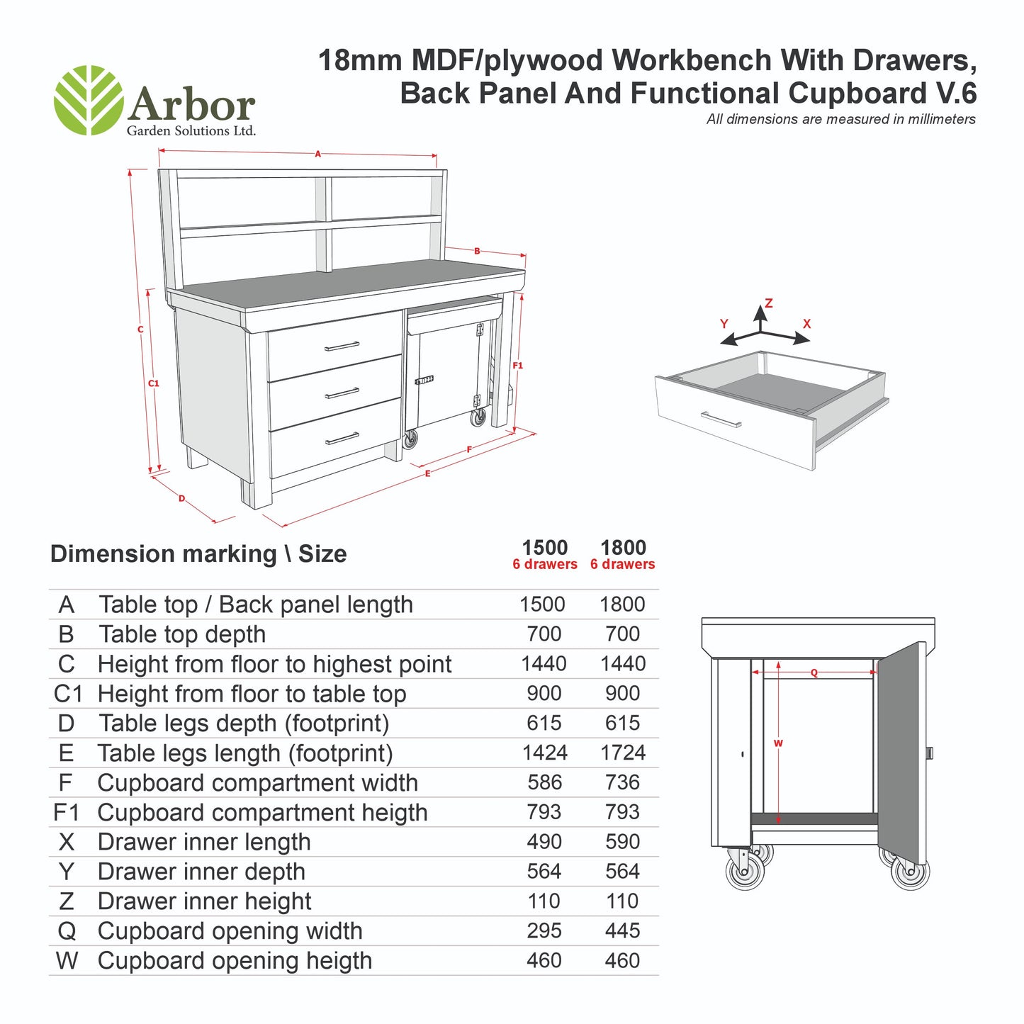 Wooden MDF top workbench with drawers, back panel and functional lockable cupboard (V.6)