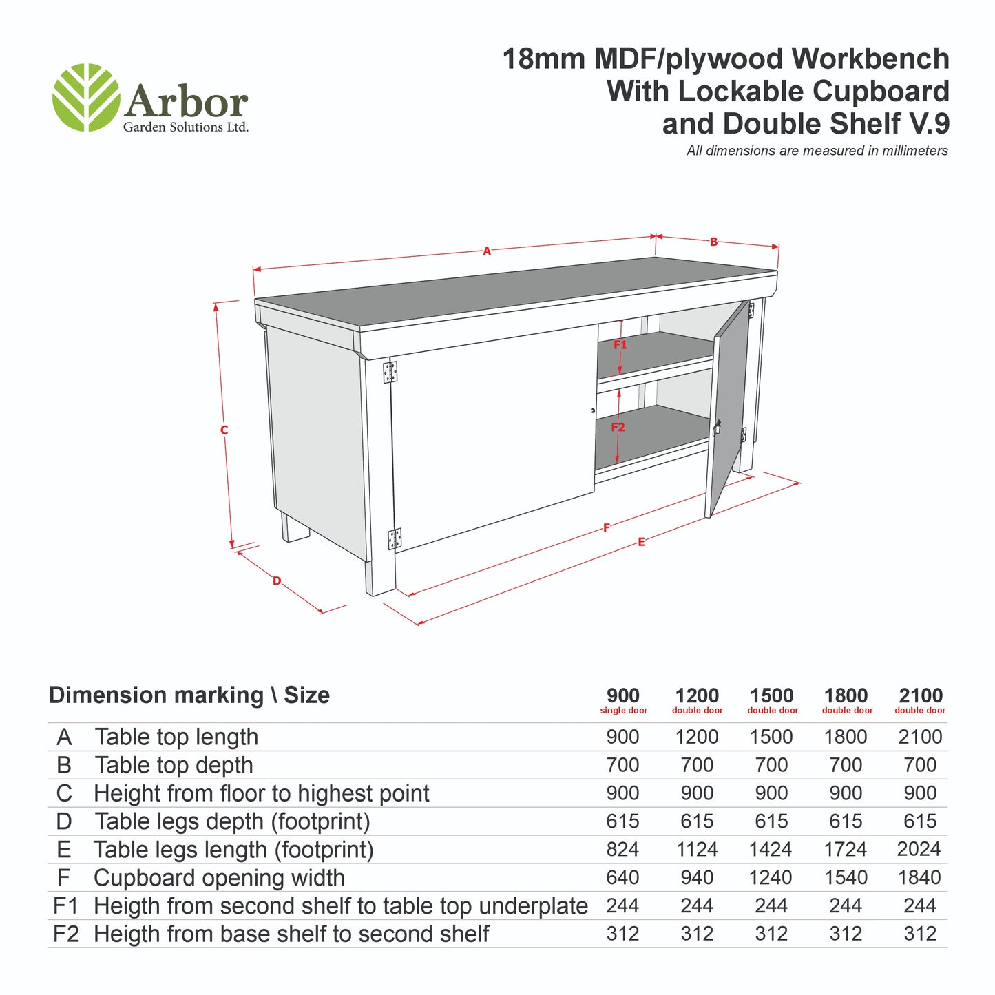 Wooden MDF Top Workbench With Lockable Cupboard (V.9) with double shelf