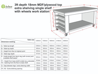 Wooden Workbench MDF Top with Extra shelving Depth-3ft