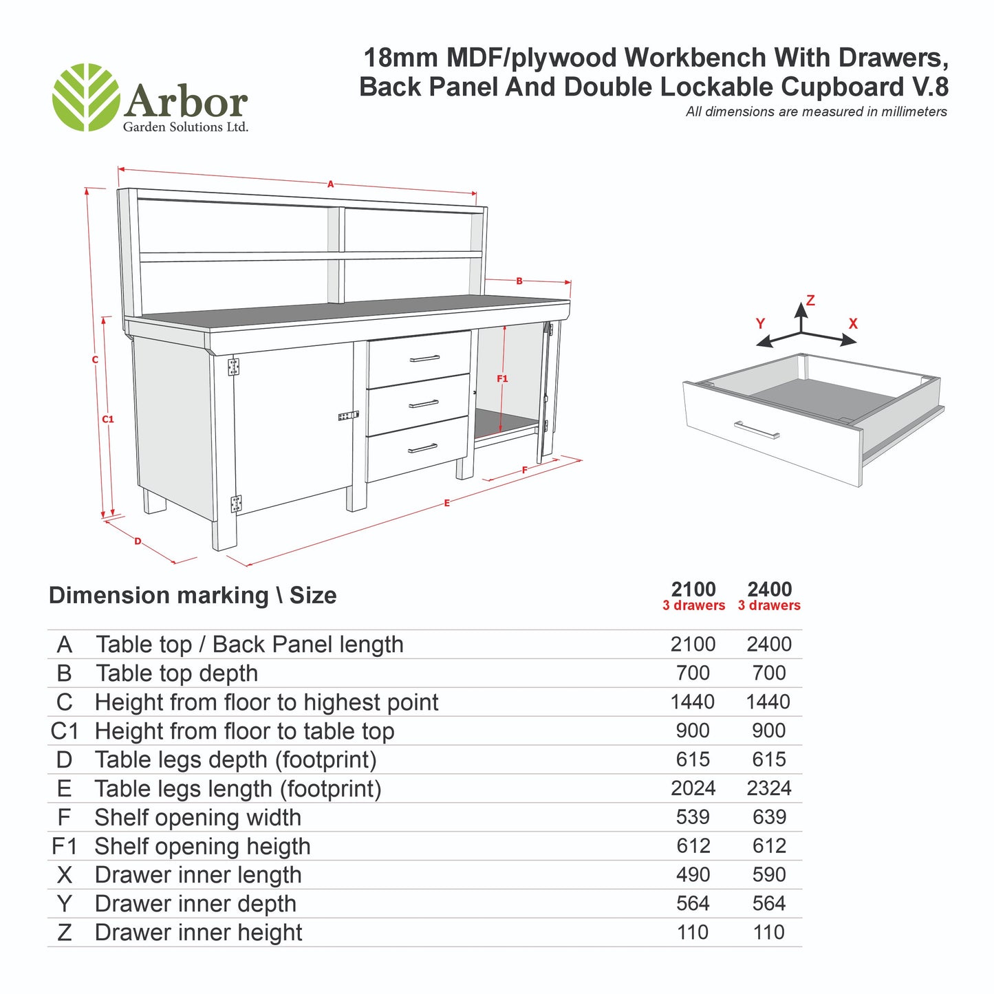Eucalyptus top workbench with drawers and double lockable cupboard (V.8) with back panel