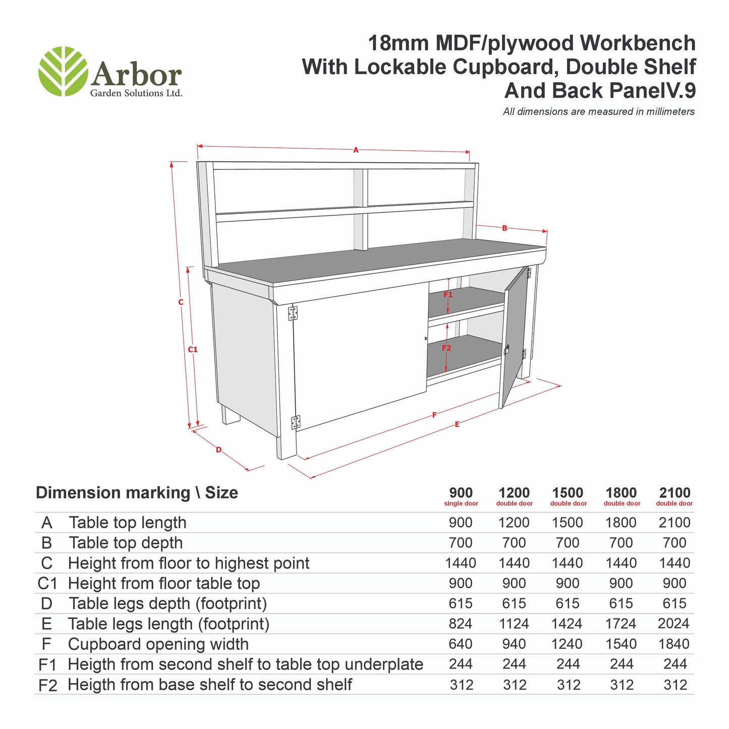 Wooden UniMDF Moisture Resistant Workbench With Lockable Cupboard (V.9) With Back panel, Double shelf